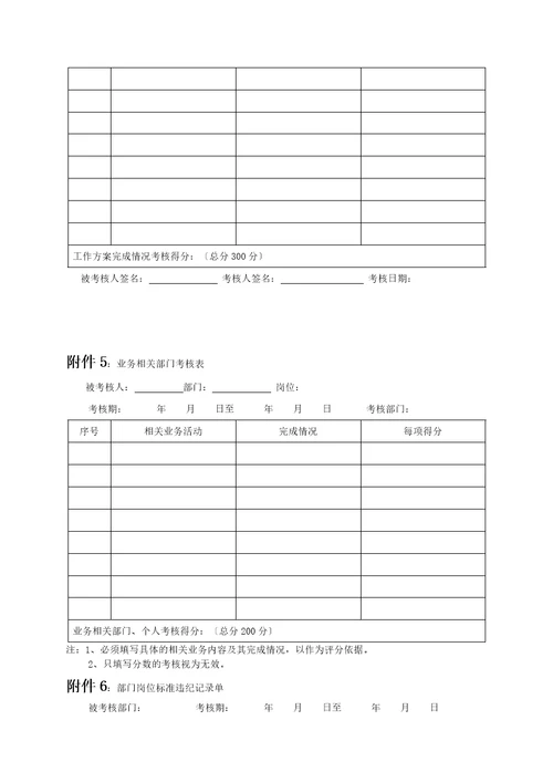 度考核体系文件实例