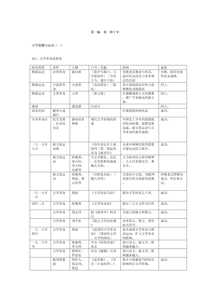 2023年中国现代文学三十年笔记.docx