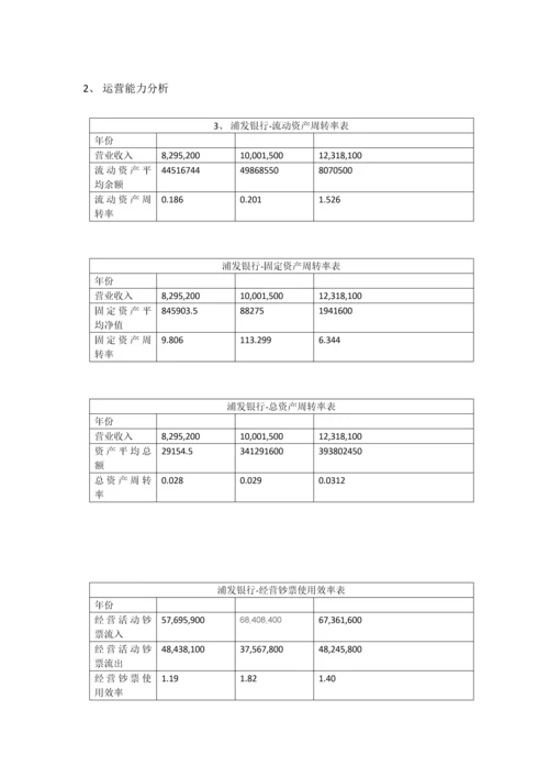 浦发银行资产负债表分析.docx