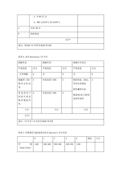 急性胰腺炎评分表共4页