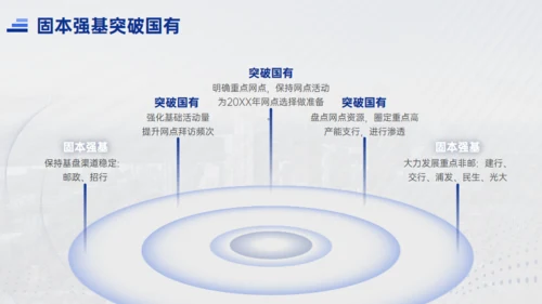 天行健国有企业城市夜色工作汇报通用PPT模板
