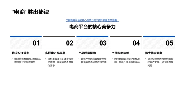 运营体育电商策略PPT模板