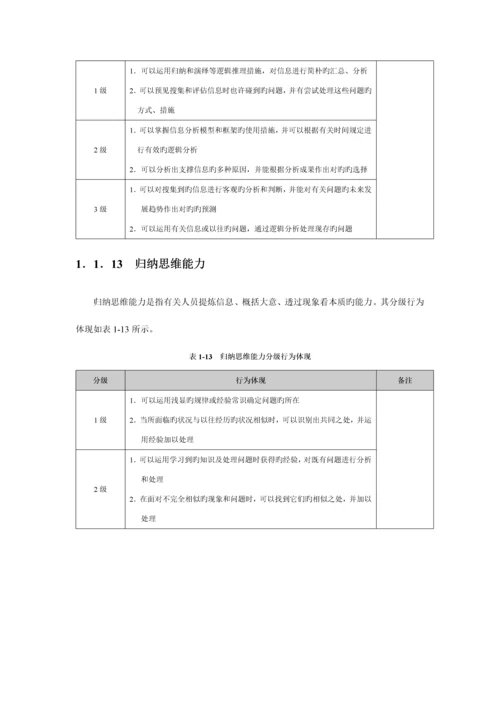 2023年107项素质三级定义词典库.docx