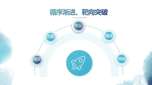莫兰迪路演创新商业计划书商务动态PPT模板