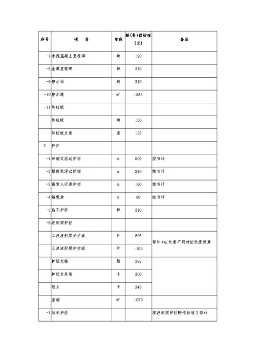 《江苏省公路赔(补)偿收费标准》-(2017年修订)