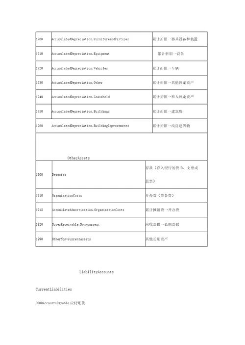 财务会计英语会计科目最全版