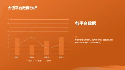 橙色渐变购物狂欢节活动总结PPT模板