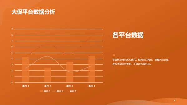 橙色渐变购物狂欢节活动总结PPT模板