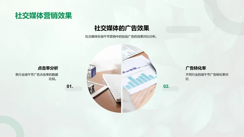 端午节营销策略报告PPT模板
