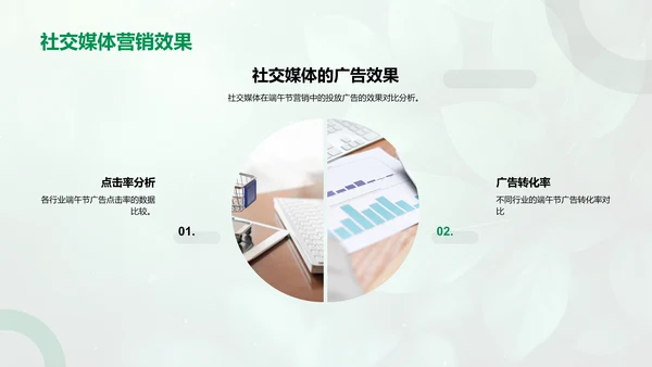 端午节营销策略报告PPT模板