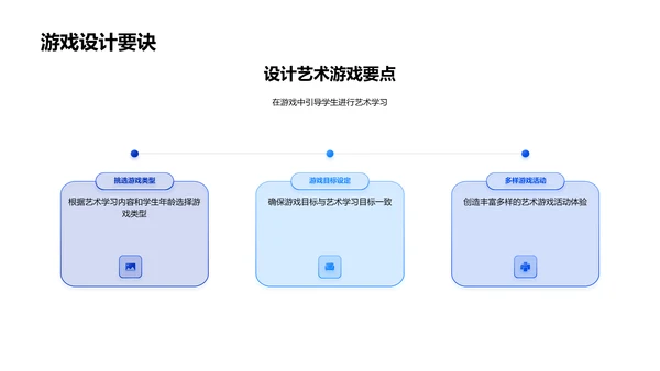 艺术教学游戏化实践PPT模板