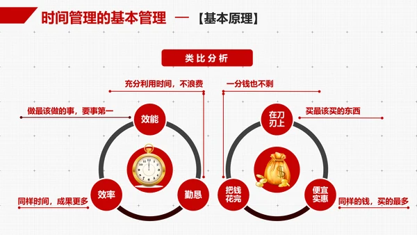 企业员工时间管理技能培训PPT课件