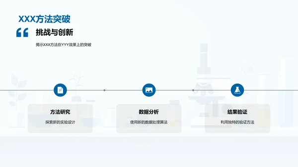 医学研究答辩报告PPT模板