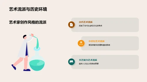 艺术探索：历史与现代