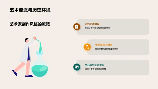 艺术探索：历史与现代