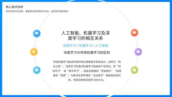 商业智能行业分析报告蓝色商务通用PPT模板