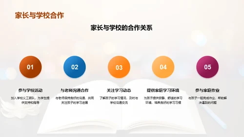 五年级学期盘点