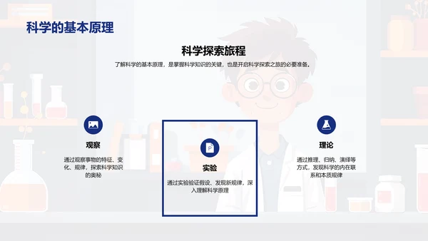 科学实验学习总结PPT模板