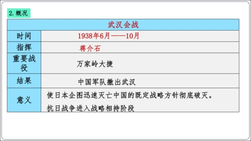 第20课正面战场的抗战【2024秋统编八上历史精简课堂（简明课件）】