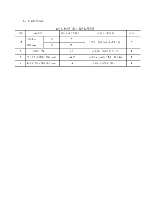 T梁安装施工技术方案要点