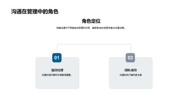 高效房产沟通策略