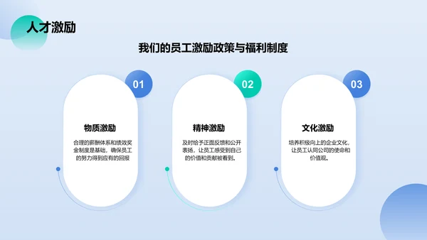 蓝色商务风通用行业公司介绍PPT模板