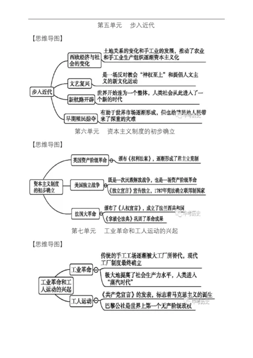 部编版人教版最新九年级上册历史思维导图(可打印).docx