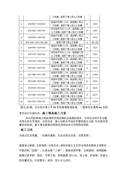 h高填深挖施工方案