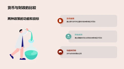 宏观经济学解析