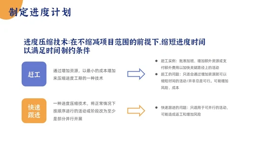 简约项目时间管理PPT模板pmp项目管理（补充）