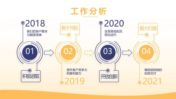 金融基金理财年终工作总结汇报PPT模