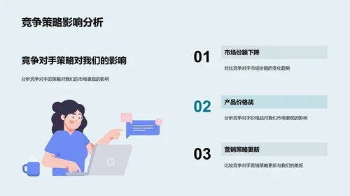 季度营销分析报告