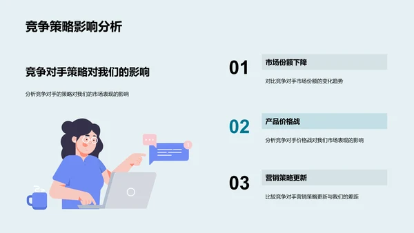 季度营销分析报告