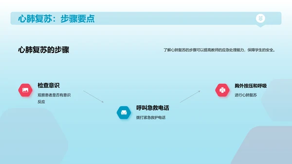 蓝色商务现代家庭急救常识培训课件PPT模板