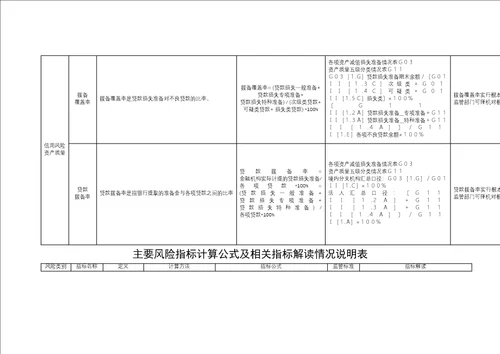 主要风险指标计算公式及相关指标解读情况说明表