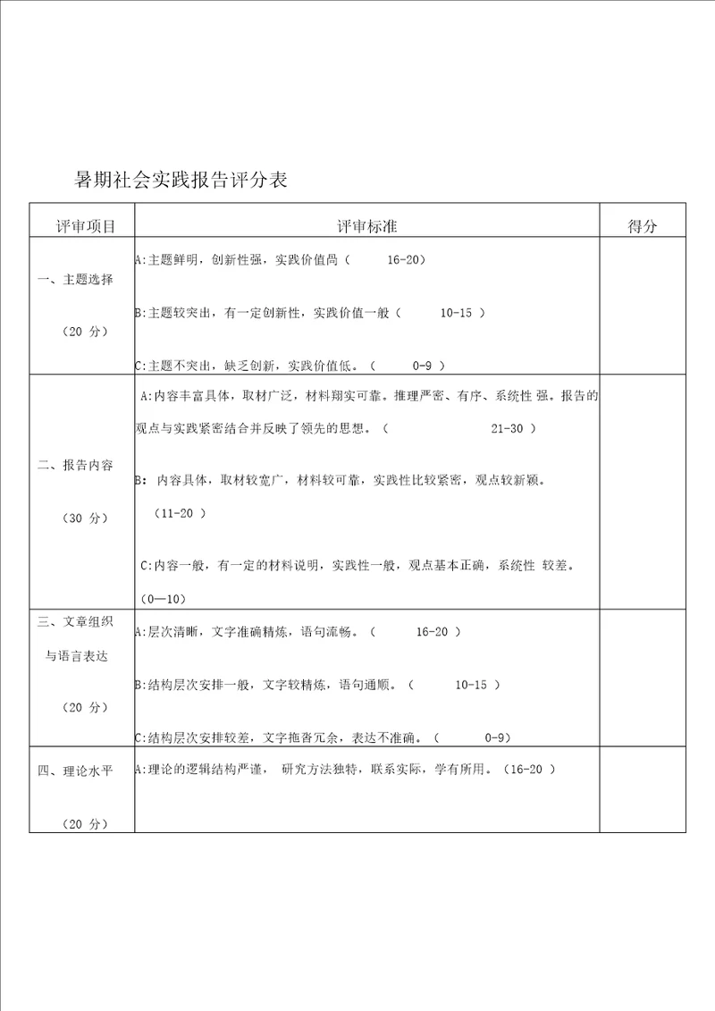 暑期社会实践报告评分表