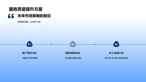 市场策略全方位解析