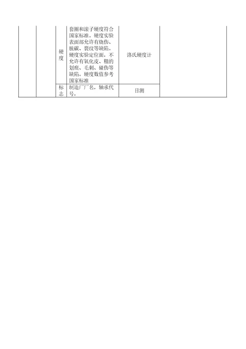 标准件检验规范