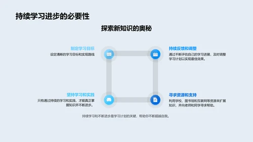 新课程学习攻略