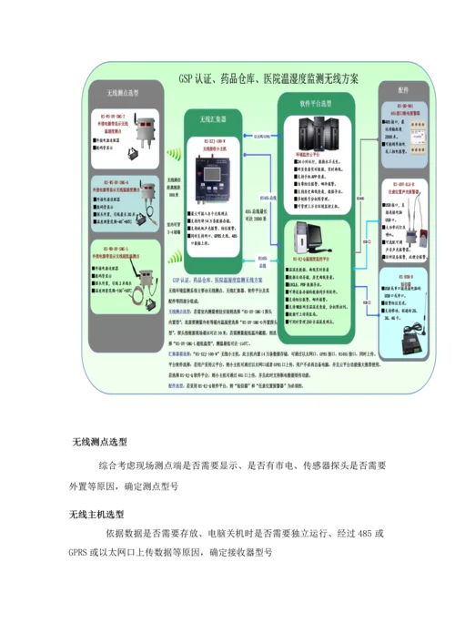 新版GSP医药库房温湿度监控专业方案.docx