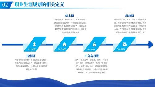 蓝色商务风人资职业规划PPT模板