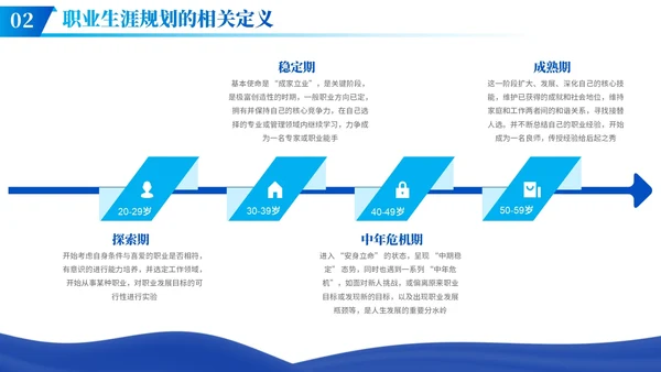 蓝色商务风人资职业规划PPT模板
