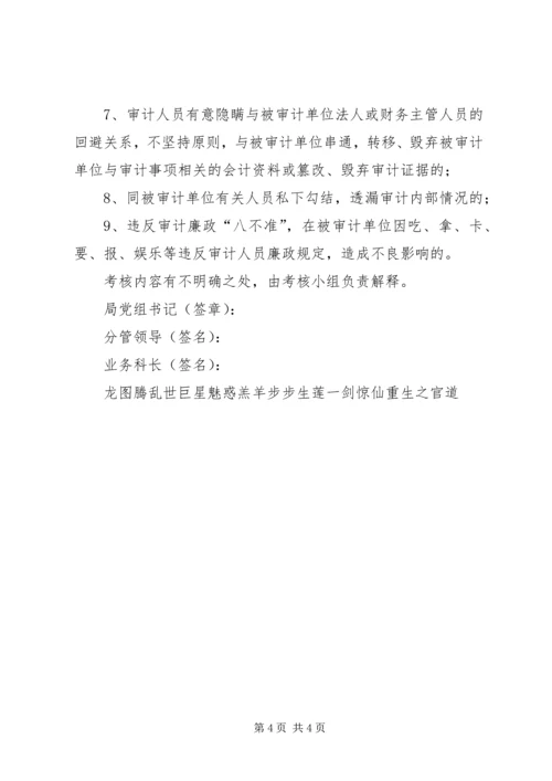 市审计局党风廉政建设责任状 (3).docx