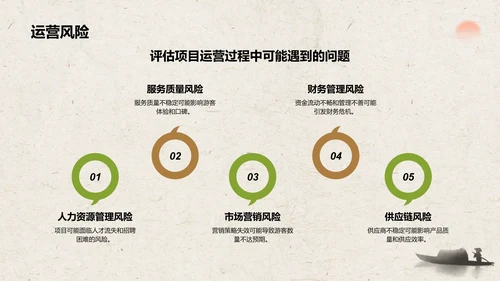 绿色复古风文化旅游商业计划书PPT模板