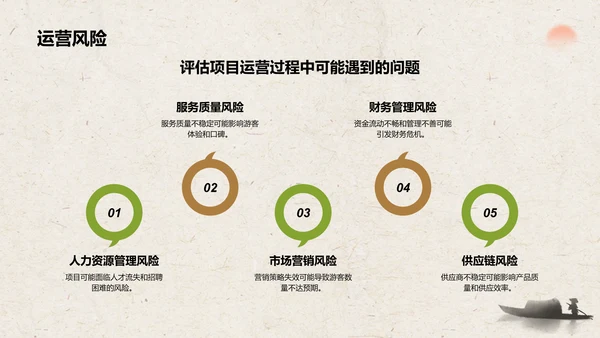 绿色复古风文化旅游商业计划书PPT模板