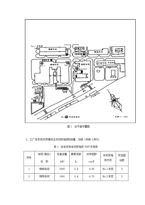 总降压变电所及高压配电系统设计电气工程课程设计报告