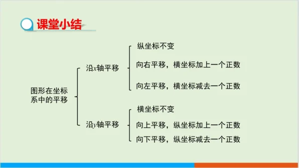 7.2.2 用坐标表示平移 教学课件--人教版初中数学七年级下