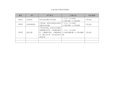 优质建筑公司考核专题方案.docx