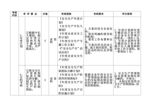 省机动车维修企业安全生产标准化考评实施细则.docx