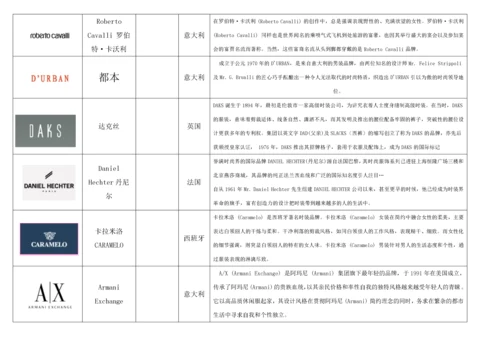 奢侈品、知名服装品牌logo大全、国内品牌服装.docx